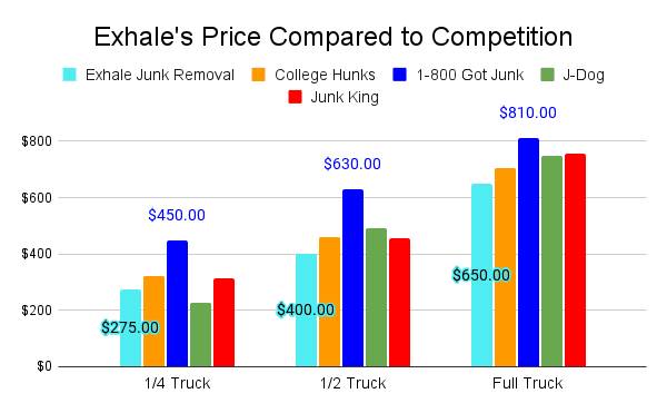 Affordable Junk Removal in Chester County PA